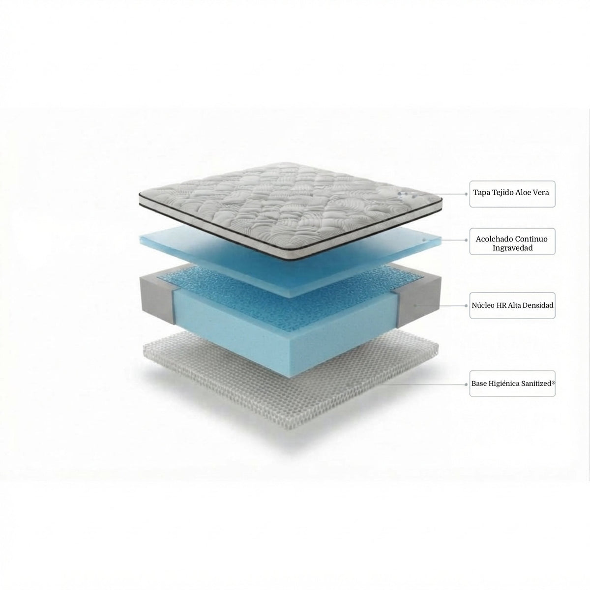 Bio Sense Aloe viskoelastische Matratze - 16 cm - Visco Blue Gel und Aloe Vera