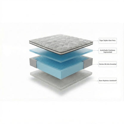 Bio Sense Aloe viskoelastische Matratze - 16 cm - Visco Blue Gel und Aloe Vera